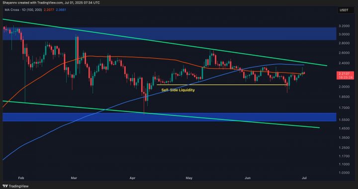 Watch These 2 Critical Levels for XRP: Ripple Price Analysis