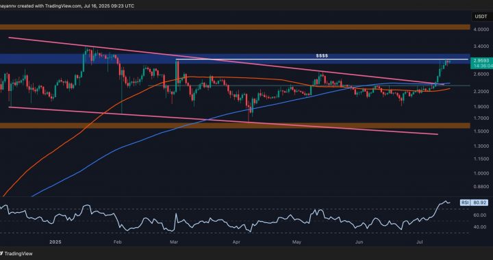Ripple Price Analysis: Will XRP Break All-Time High Levels in This Aggressive Rally?