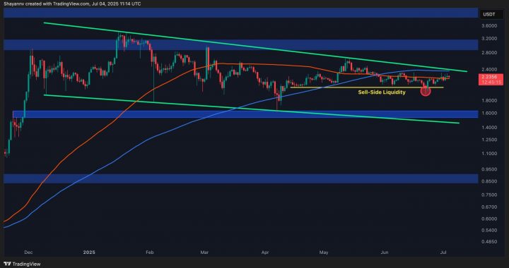 Ripple Price Analysis: $1.5 or $3 – Which Will be First for XRP This Year?