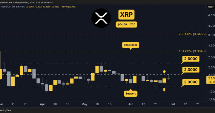 3 Things to Watch in Ripple’s (XRP) Price Today