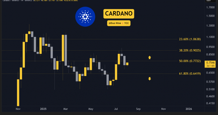 Cardano (ADA) Price Predictions for This Weekend