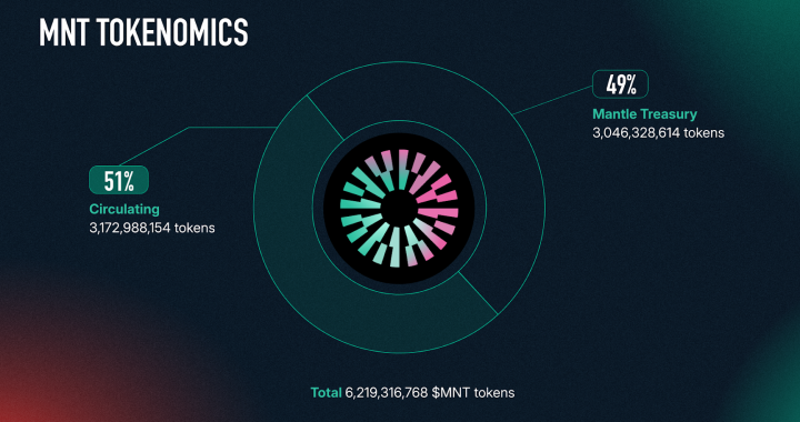 What is Mantle (MNT)?