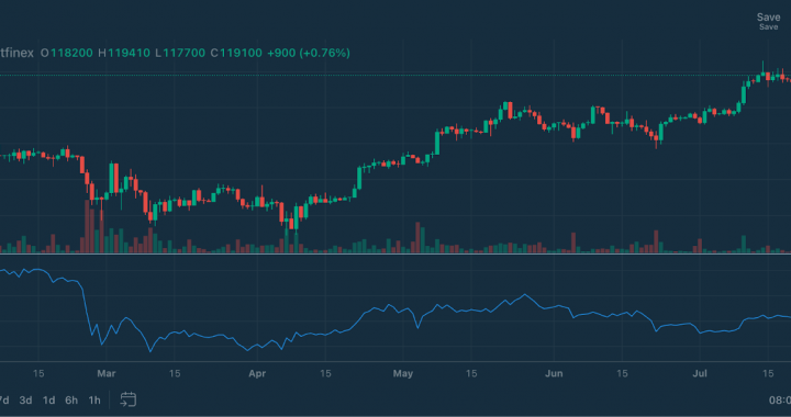 Chart Decoder Series: Volume + OBV – The Smart Money Tracking System