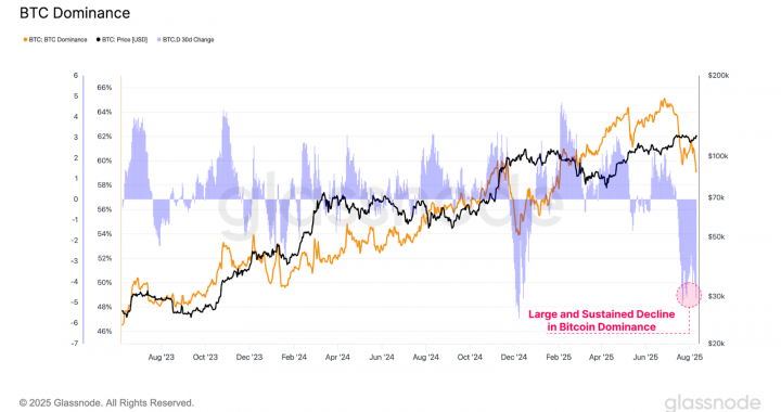 Bitfinex Alpha | Bitcoin ATH Leads to Consolidation