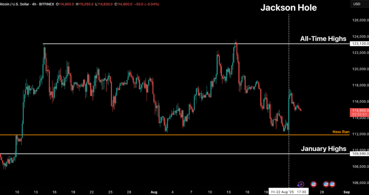 Bitfinex Alpha | ETH Climbs as BTC Consolidates