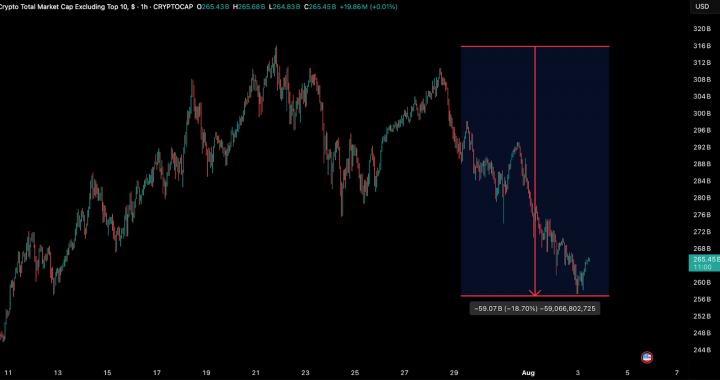Bitfinex Alpha | BTC Consolidates and Leverage Drops as Market Awaits a Catalyst