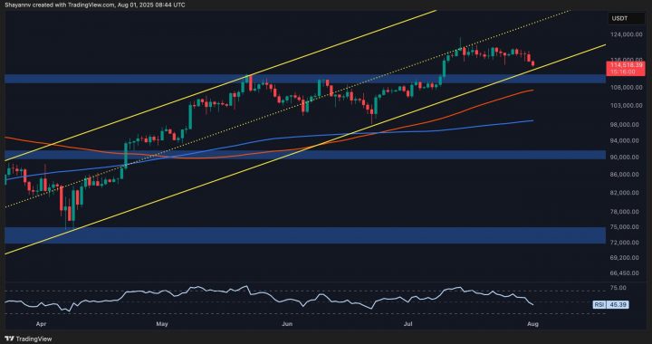 Bitcoin Price Analysis: BTC Troubles Just Getting Started After 3% Daily Decline?
