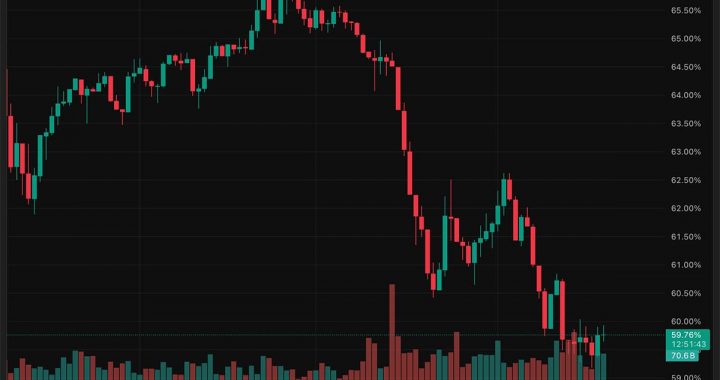 [LIVE] XRP, BNB, ADA Top Crypto Gainers: Altcoin Trio Pumps Despite Market Setback