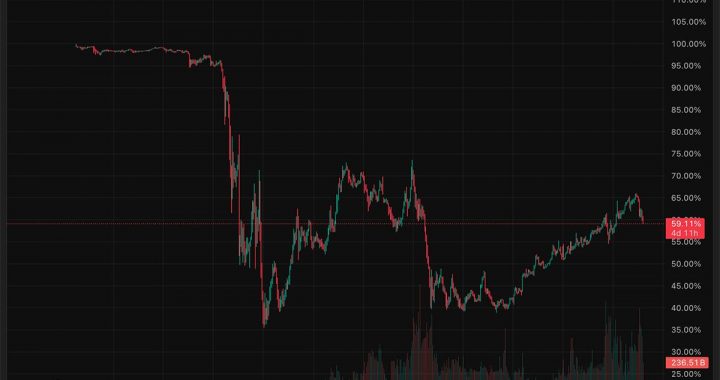 [LIVE] BTC Dominance Drop Under 60%: Crypto Expecting A Massive Rally Mirroring 2021