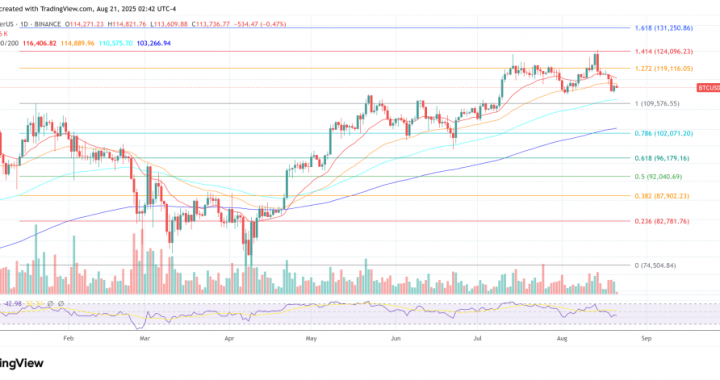 Bitcoin Braces For Pain As $2 Trillion Liquidity Engine Shuts Off
