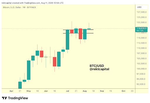 The Grand Bitcoin Roadmap: Crypto Expert Says $160,000 Still In The Works