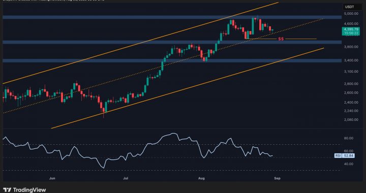 Ethereum Price Analysis: Critical Juncture Could Define ETH’s Bull Market Status