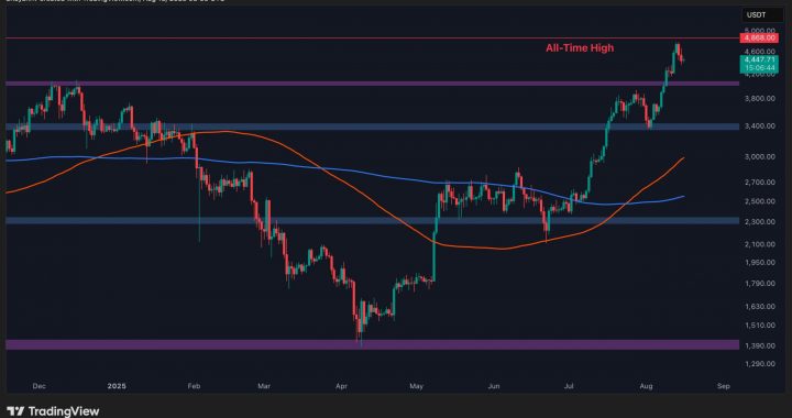 Ethereum Price Analysis: Has ETH’s Bullish Momentum Disappeared?