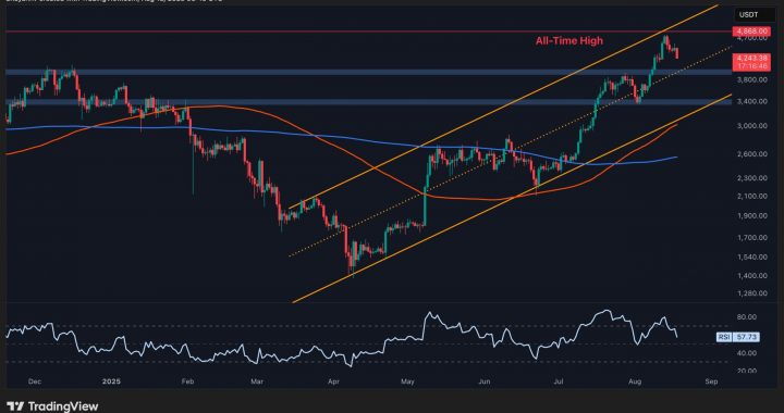 ETH Price Analysis: After a 10% Slide, Where Is Ethereum Headed?