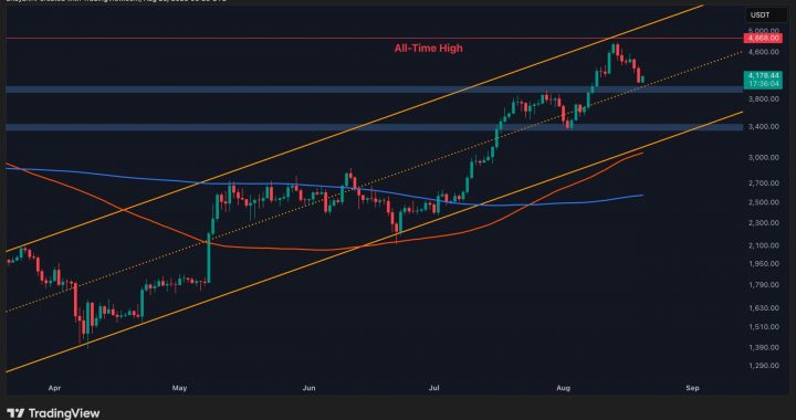 Ethereum Price Test: This Key Support Stands Between ETH and Deeper Losses
