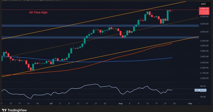 Ethereum Price Analysis: Is ETH About to Break Past $5K After Recent ATH?