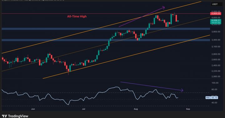 Ethereum Price Analysis: Has ETH’s Momentum Faded Following its ATH?