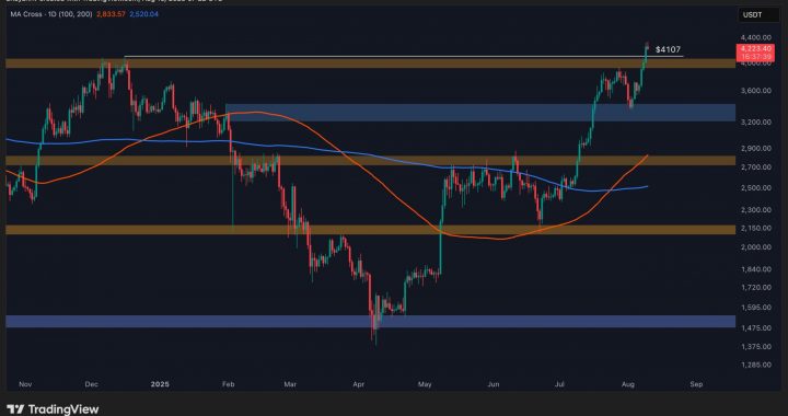 Ethereum Price Analysis: ETH Might Cool Off but $4.5K is Still in Sight
