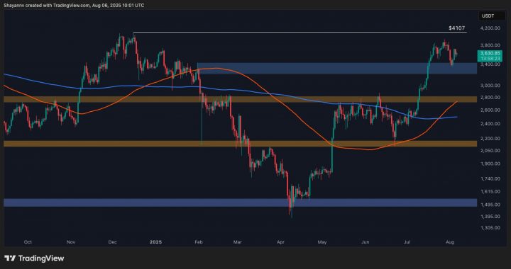 Ethereum Price Analysis: ETH Bullish Structure in Danger as Warning Signs Appear