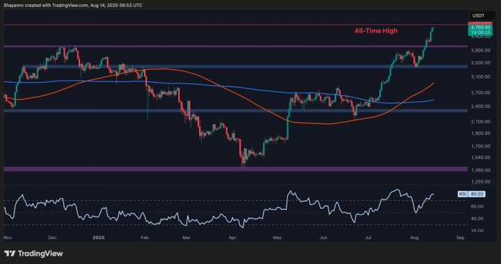 Was This ETH’s Final Shakeout Before Surge to New ATH? (Ethereum Price Analysis)