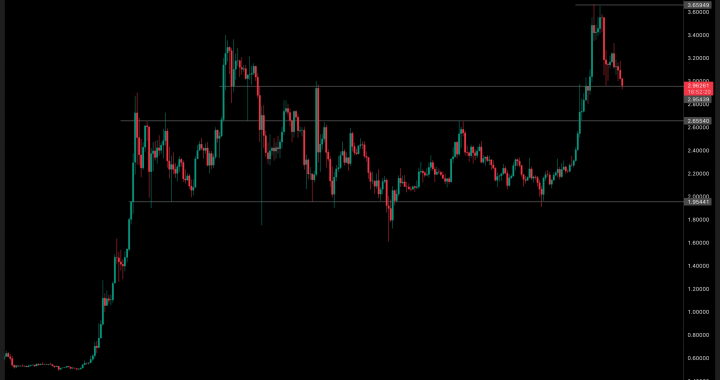 [LIVE] Crypto News Today – Next Crypto To Explode? Crypto Market Is Down But Whales Keep Accumulating ETH As XRP Price Retests Support Level