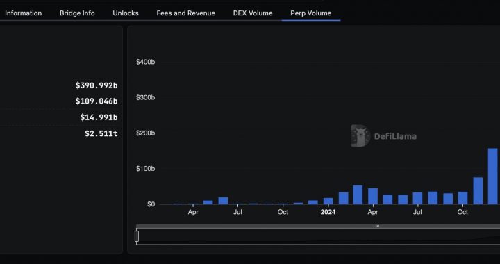 [LIVE] Latest Crypto News, August 27 – Trump Media Invests in Crypto.com to Hold Billions in CRO Crypto – Best Altcoin To Buy Right Now?