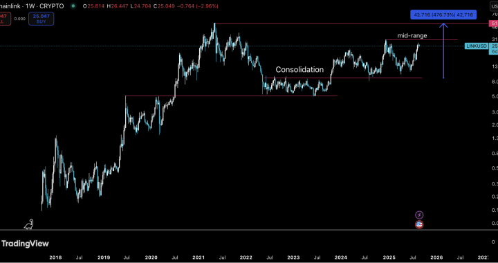 ChainLink Price Run Soon: Major Partnership With SBI Group Sets Stage