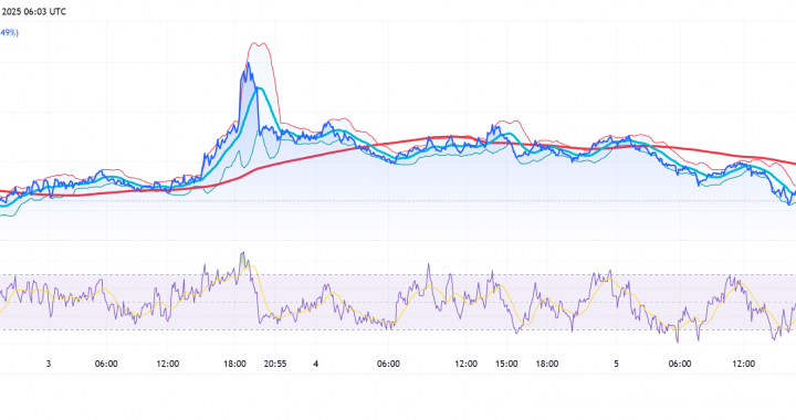 Space and Time Crypto (SXT) Consolidates in Symmetrical Triangle After Grayscale Inclusion
