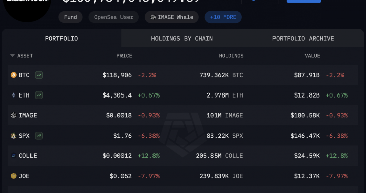 Is BlackRock Set To Become Ethereum’s Biggest Validator? Here’s How ETH USD Can Hit $15K