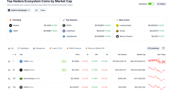 HBAR Price Set to Go Beserk: ERC3643, T-REX Protocol, New Era For Hedera?