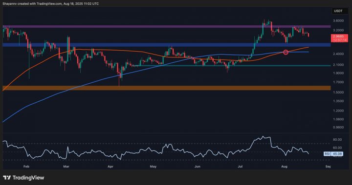 Ripple Price Analysis: Will XRP Collapse to $2.10 After Failed Breakout?