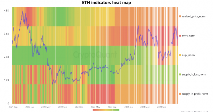 Ethereum Price Eyeing A Breakout? On-Chain Analysis Places Short-Term Target At $4,800