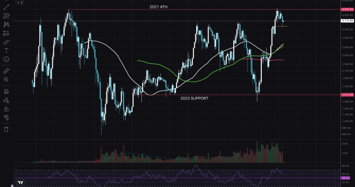 Ethereum Technical Analysis: Insights For End of September 2025