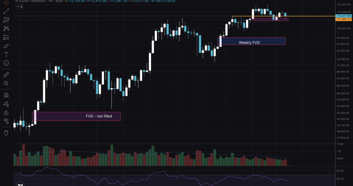 BTC USD Targets End of September: Bitcoin Technical Analysis for October