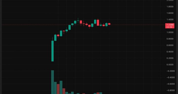 Latest Crypto Market News Today, September 26: Plasma (XPL), ASTER, Avantis (AVNT), and STBL Correcting as BTC USD and ETH USD Pairs Stay in Hell