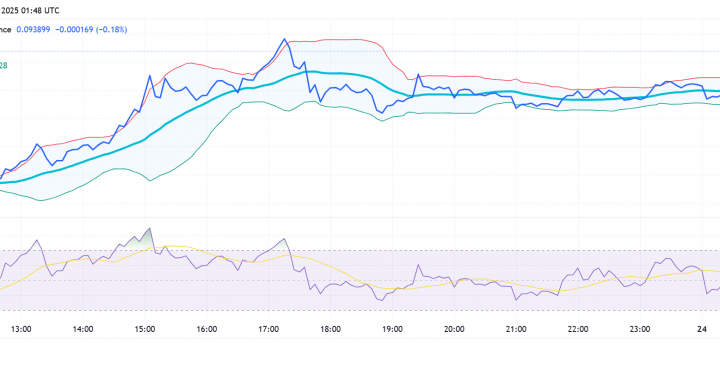 Bless Crypto Network Rockets 250% at Launch: Can It Really Take on Big Tech?