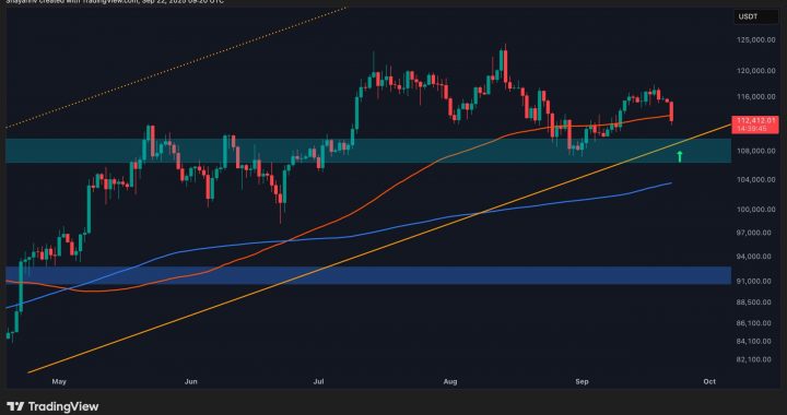 Bitcoin Price Analysis: More Trouble Ahead for BTC if This Support Cracks