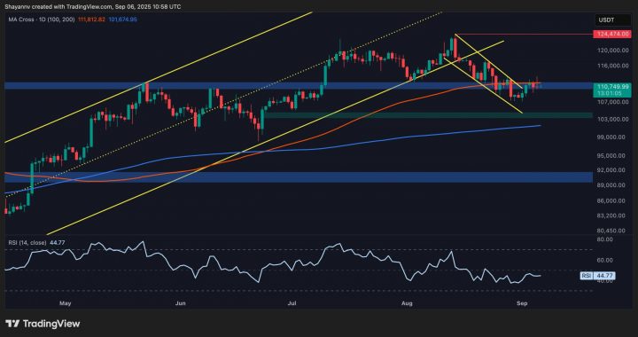 Bitcoin Price Analysis: Is This BTC’s Calm Before Another Major Storm?
