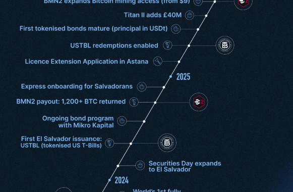 Bitfinex Securities Approaches $250 Million Tokenised Securities Milestone and Sets Out Plans to Attain Full Astana International Finance Centre Licence