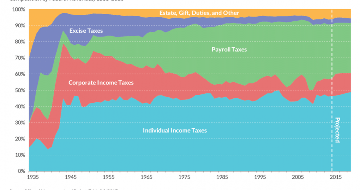Is Trump Getting Rid of the Income Tax? New Tariff Plan Could Replace Taxes — But Does the Math Work?
