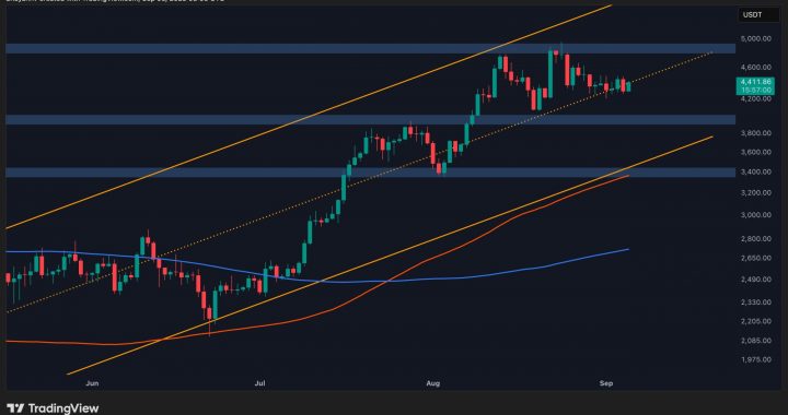 Ethereum Price Analysis: Another Rejection Threatens ETH’s Bull Run