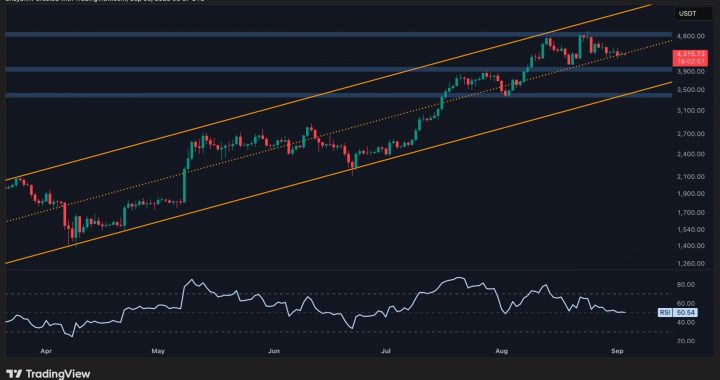 Ethereum Price Analysis: Pivotal Juncture Will Determine ETH’s Next Big Move
