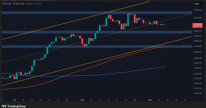 Ethereum Price Analysis: Will This Key Support Hold as ETH Prepares for Breakout?