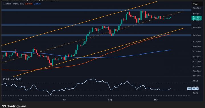Ethereum Price Analysis: Can ETH Make Another Run at $5K?