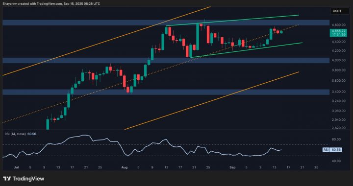 Ethereum Price Analysis: Has ETH’s Rally to $5K Hit a Dead End?