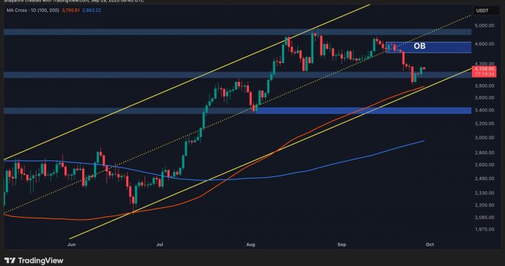 Strong Bullish Case for ETH Above $4,220 (Ethereum Price Analysis)