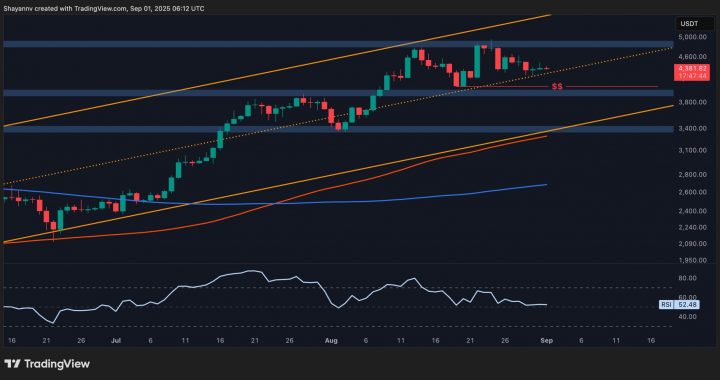 ETH Price Analysis: Defending This Key Support Can Catapult Ethereum to New ATH