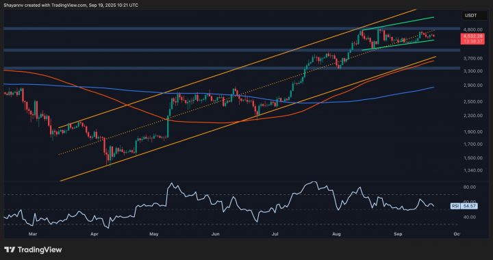 Ethereum Price Analysis: Will ETH Crash to $4K or Rocket to $5K Next?