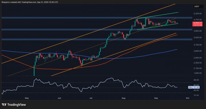 Ethereum Price Analysis: Bullish Sentiment Gradually Builds for ETH
