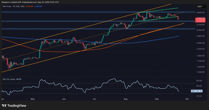 Ethereum Price Analysis: What’s Next for ETH After Sharp Rejection at $4.5K?